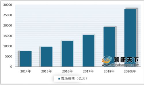 數字化技術賦能養生企業 線上服務與產品轉型新路徑