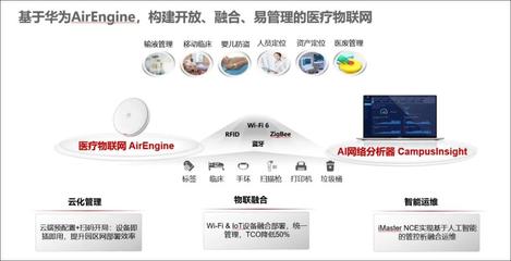 華為醫(yī)療物聯(lián)網(wǎng) 以數(shù)字技術(shù)賦能智慧醫(yī)療新時(shí)代